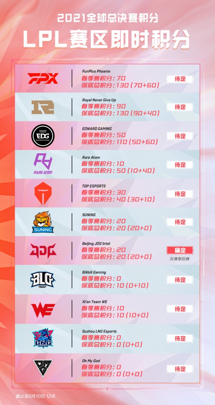 乒乓球运动 乒乓球运动